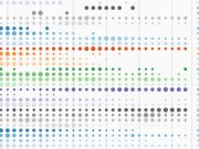 What’s in a name? Indian business activity, that’s what