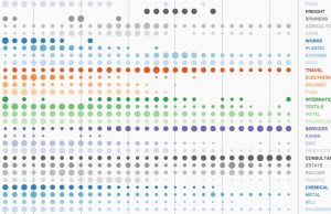 What’s in a name? Indian business activity, that’s what