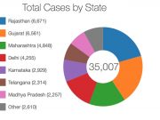 The NewsPie 2015 Swine Flu Dashboard NewsPie Swine Flu Dashboard