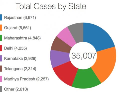 The NewsPie 2015 Swine Flu Dashboard NewsPie Swine Flu Dashboard